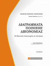 Διαγράμματα ποινικής δικονομίας