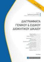 Διαγράμματα Γενικού & Ειδικού Διοικητικού Δικαίου