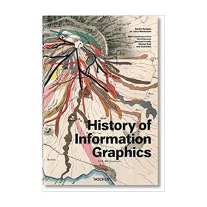 History of Information Graphics